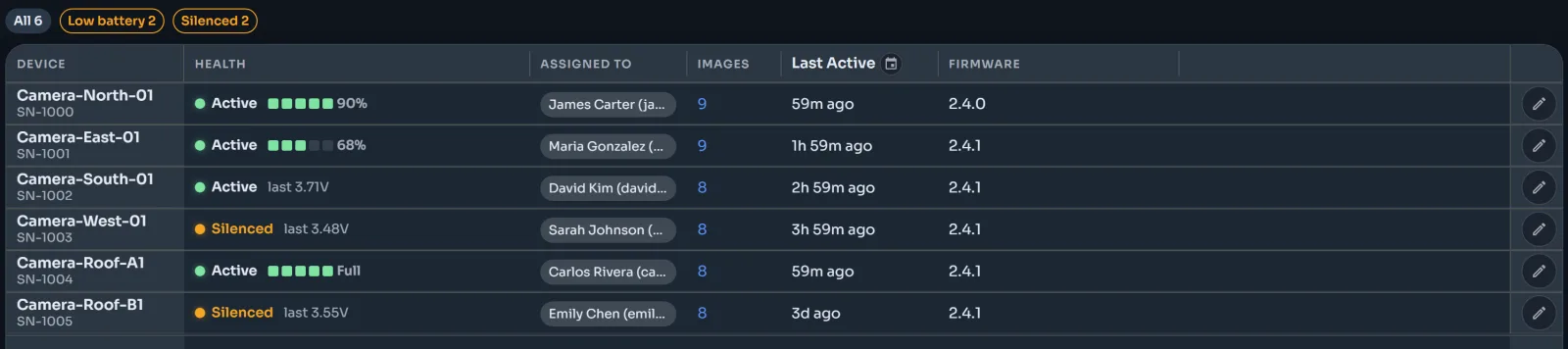 Device health table with battery levels and assigned crew